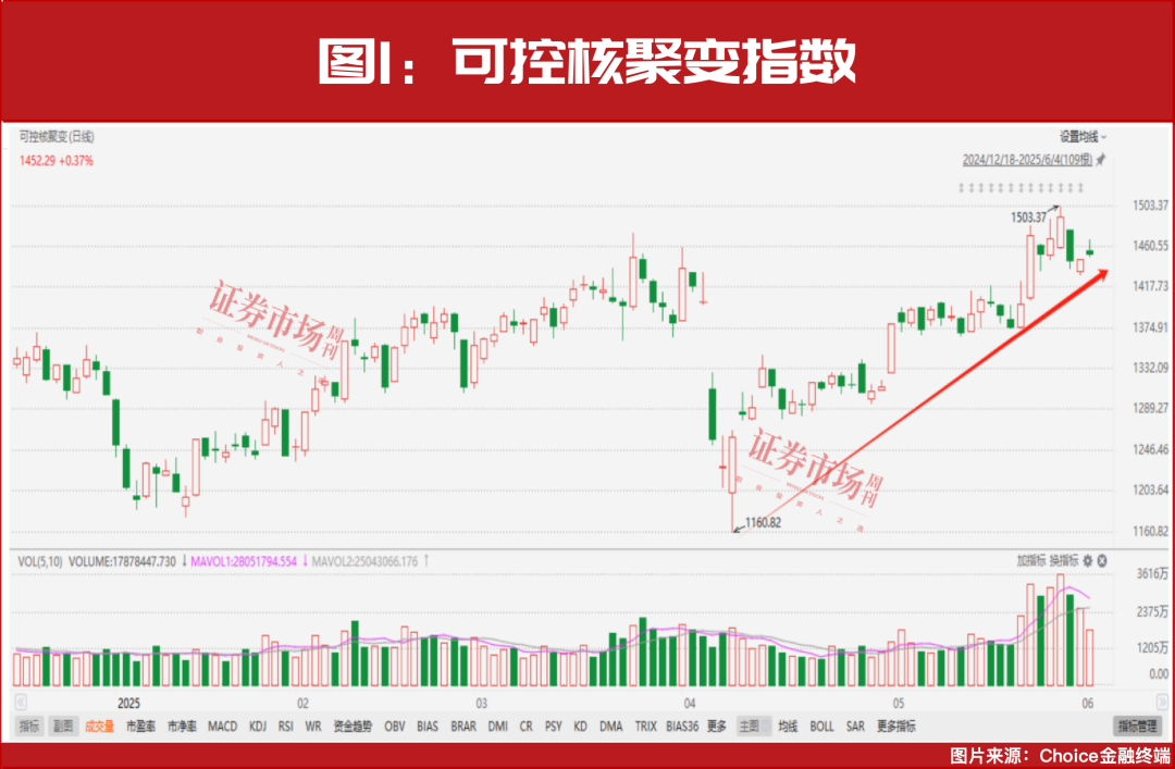 突破压力位！高盛等接连买进A股这个方向  第1张