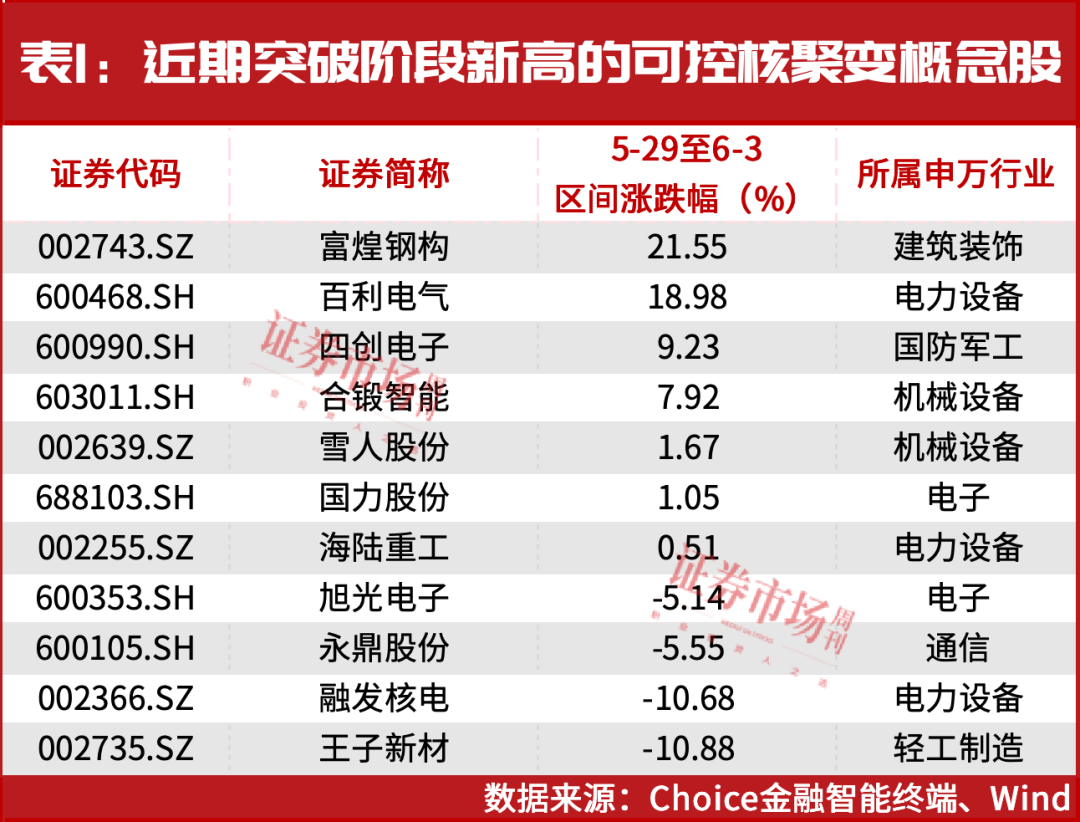 突破压力位！高盛等接连买进A股这个方向  第2张