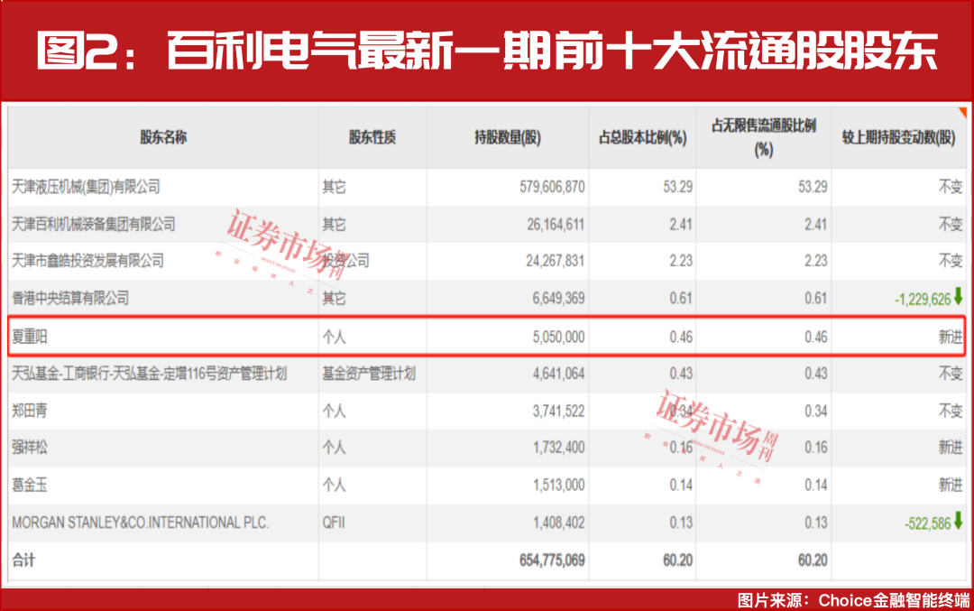 突破压力位！高盛等接连买进A股这个方向  第5张