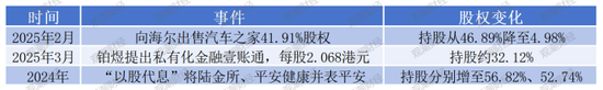 中国平安多家子公司“将帅”密集调整，人数前所未有！兵马粮草疾驰，聚焦核心板块核心条线  第6张