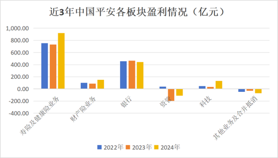 中国平安多家子公司“将帅”密集调整，人数前所未有！兵马粮草疾驰，聚焦核心板块核心条线  第7张