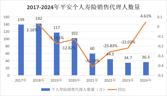 中国平安多家子公司“将帅”密集调整，人数前所未有！兵马粮草疾驰，聚焦核心板块核心条线  第8张