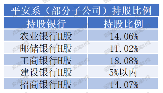 中国平安多家子公司“将帅”密集调整，人数前所未有！兵马粮草疾驰，聚焦核心板块核心条线  第9张