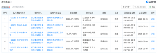负债率95%！“资本大佬”黄荣耀为何甘当棒杰股份“接盘侠”？  第9张
