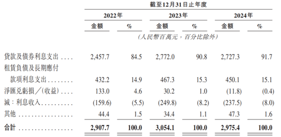 “猪王”牧原股份欠债赴港IPO，河南首富秦英林提拔表弟媳  第5张