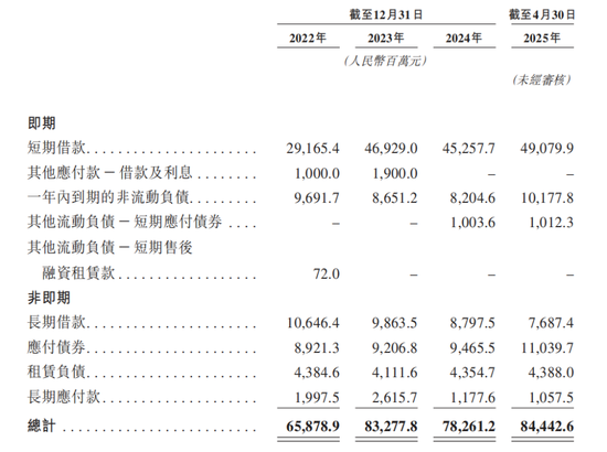 “猪王”牧原股份欠债赴港IPO，河南首富秦英林提拔表弟媳  第6张