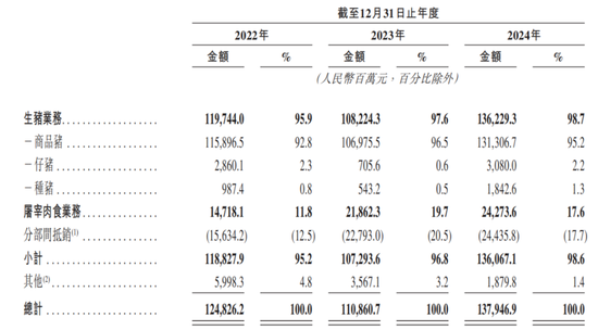 “猪王”牧原股份欠债赴港IPO，河南首富秦英林提拔表弟媳  第7张