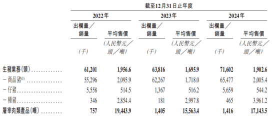 “猪王”牧原股份欠债赴港IPO，河南首富秦英林提拔表弟媳  第8张