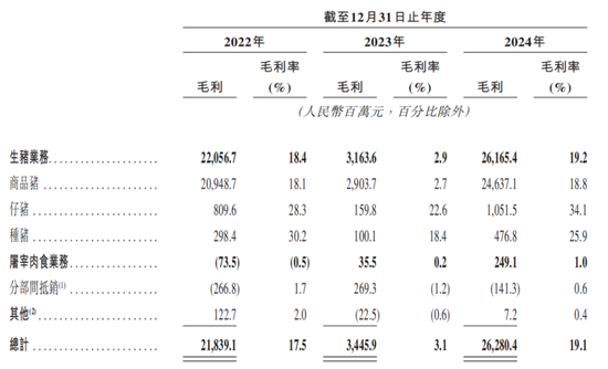 “猪王”牧原股份欠债赴港IPO，河南首富秦英林提拔表弟媳  第9张