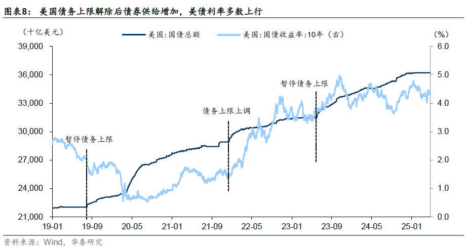 6月究竟有多少美债到期？拆解天量美债，真正“大考”或在三季度  第2张