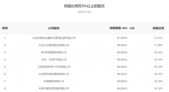 两年没发偿付能力报告 百年人寿董事人员全换了  第2张