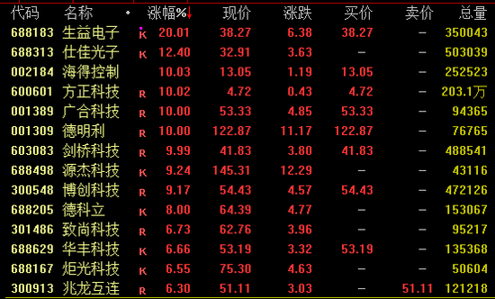 午后爆发！A股拉升、港股狂飙！  第1张
