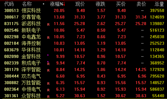 午后爆发！A股拉升、港股狂飙！  第2张
