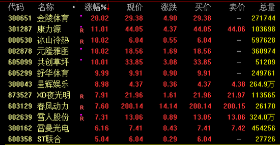 午后爆发！A股拉升、港股狂飙！  第3张
