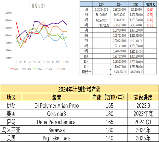 甲醇：有反弹可能  第13张