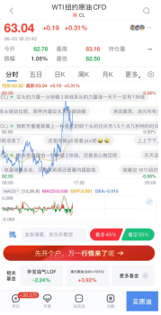 新浪财经社区的“鲜活剧场”：当严肃市场遇见灵动用户  第2张