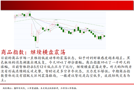 中天期货:棕榈震荡回落 关注是否企稳  第2张
