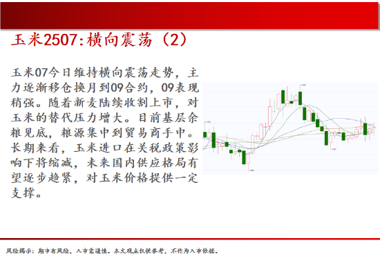 中天期货:棕榈震荡回落 关注是否企稳  第7张