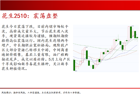 中天期货:棕榈震荡回落 关注是否企稳  第10张