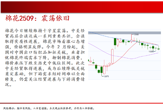 中天期货:棕榈震荡回落 关注是否企稳  第12张