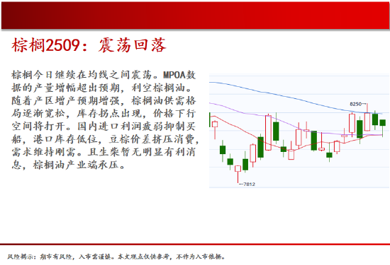 中天期货:棕榈震荡回落 关注是否企稳  第13张