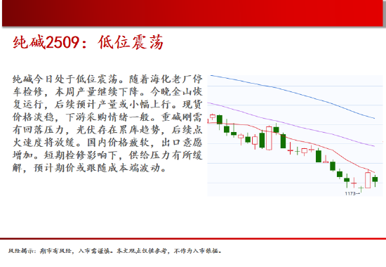 中天期货:棕榈震荡回落 关注是否企稳  第14张
