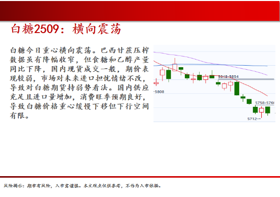 中天期货:棕榈震荡回落 关注是否企稳  第16张