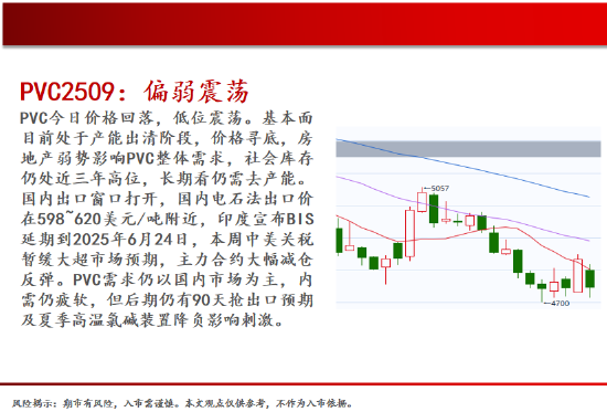 中天期货:棕榈震荡回落 关注是否企稳  第17张
