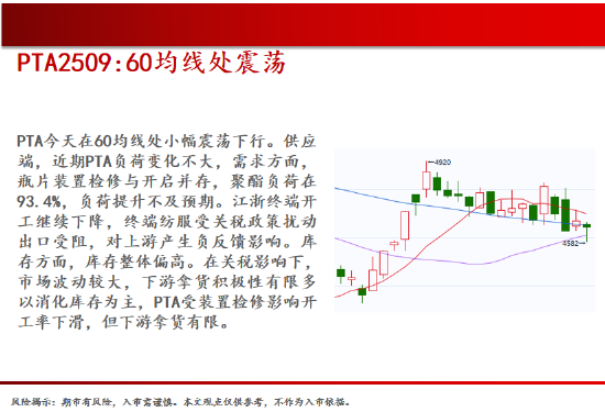 中天期货:棕榈震荡回落 关注是否企稳  第18张