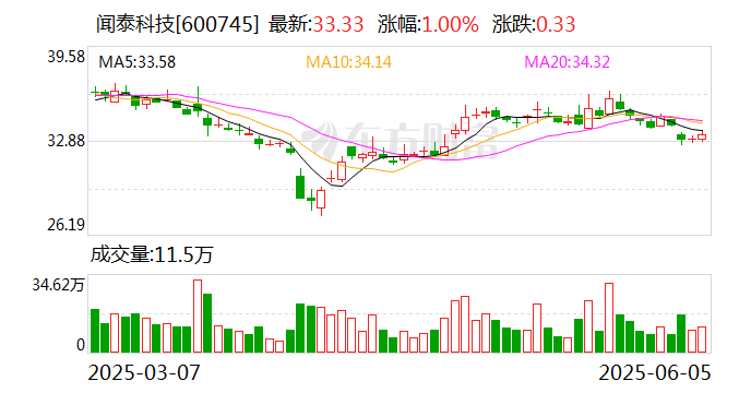 闻泰科技：股东无锡国联集成电路投资中心计划减持不超3%公司股份  第1张