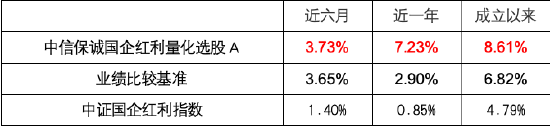 投红利，为什么要选国企？  第3张