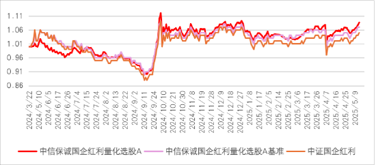 投红利，为什么要选国企？  第4张