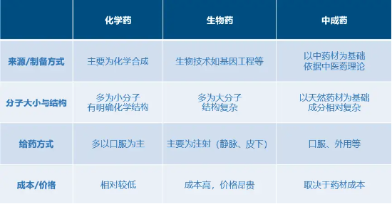 为什么说“药”好起来了  第2张