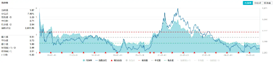 32亿元主力资金狂买！化工ETF（516020）摸高1.35%，新能源车销量激增引爆锂电股！  第3张