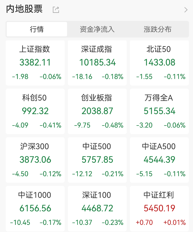 海南自贸港概念直线拉升！国务院授权海南省审批基本农田转为建设用地，机构称海南自贸港迎前所未有战略机遇  第1张