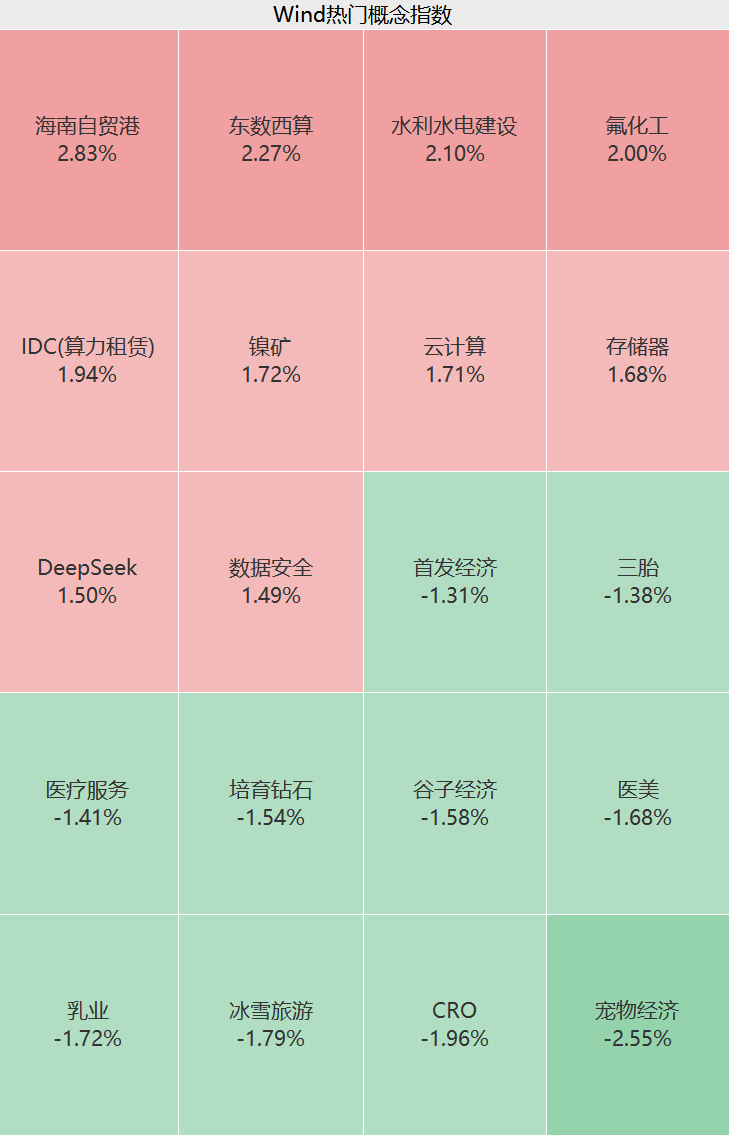 海南自贸港概念直线拉升！国务院授权海南省审批基本农田转为建设用地，机构称海南自贸港迎前所未有战略机遇  第2张