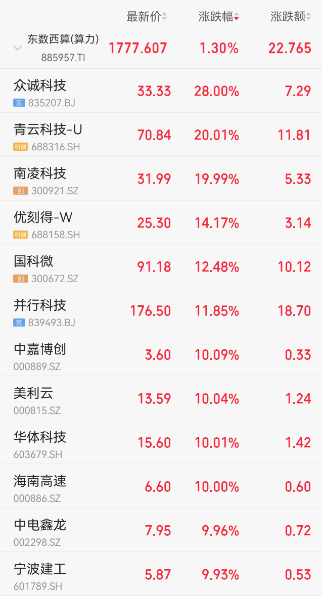 海南自贸港概念直线拉升！国务院授权海南省审批基本农田转为建设用地，机构称海南自贸港迎前所未有战略机遇  第6张