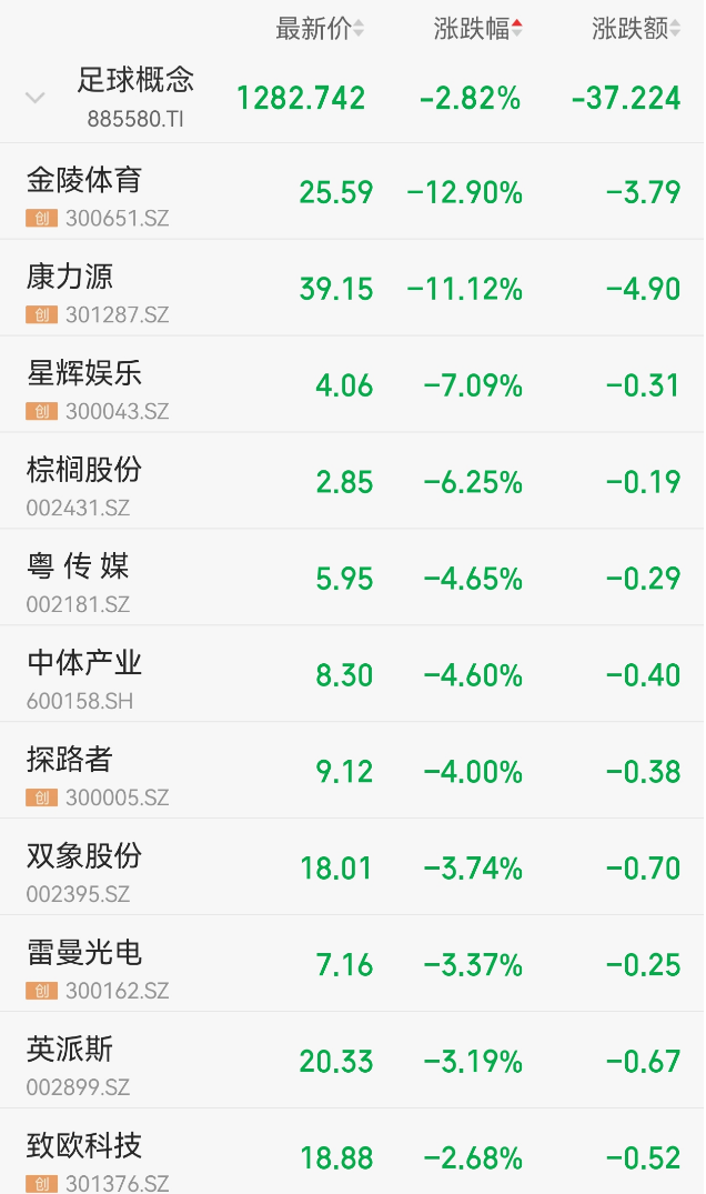 海南自贸港概念直线拉升！国务院授权海南省审批基本农田转为建设用地，机构称海南自贸港迎前所未有战略机遇  第11张