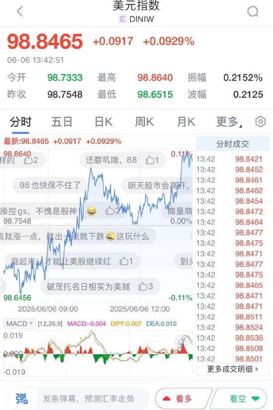 特朗普VS马斯克 深夜开战！交易员正在这里抢夺第一决策权  第2张