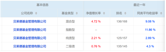 危机延续4月份募集的贝莱德债基遭冷遇无奈延期  第1张