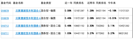 危机延续4月份募集的贝莱德债基遭冷遇无奈延期  第2张