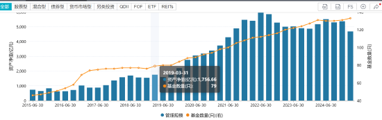千亿基金“换帅”：27年老将谢卫转任专家，袁庆伟接任总经理  第2张