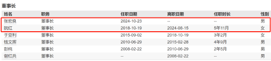 千亿基金“换帅”：27年老将谢卫转任专家，袁庆伟接任总经理  第5张