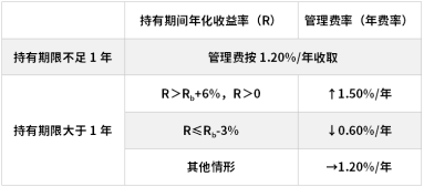 鹏华基金首只浮动费率产品值得买吗？袁航代表作4年亏11%，给基民亏11亿收管理费2.4亿  第1张