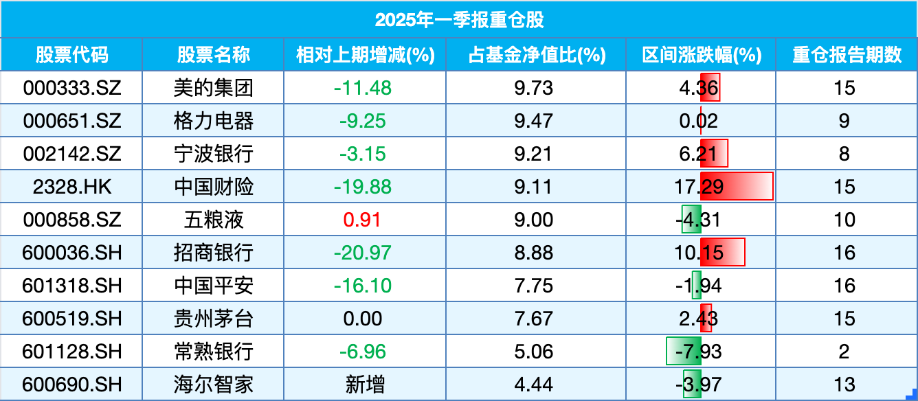 鹏华基金首只浮动费率产品值得买吗？袁航代表作4年亏11%，给基民亏11亿收管理费2.4亿  第3张