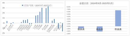 半夏投资李蓓：我错过了什么？做错了什么？  第1张