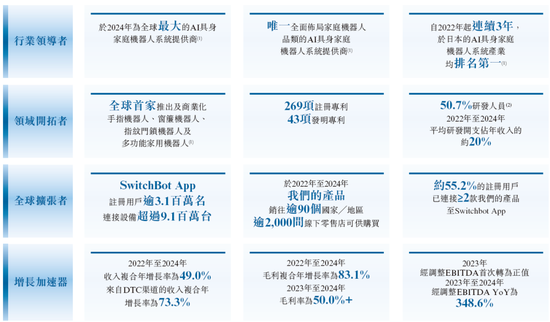 哈工大校友企业卧安机器人、全球最大的AI具身家庭机器人系统提供商，递交IPO招股书，拟赴香港上市  第4张