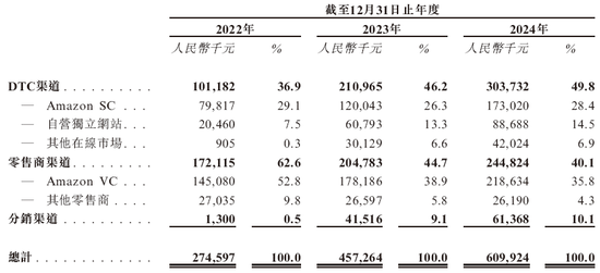 哈工大校友企业卧安机器人、全球最大的AI具身家庭机器人系统提供商，递交IPO招股书，拟赴香港上市  第5张