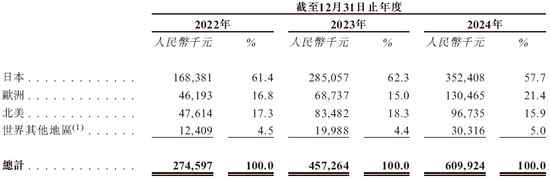 哈工大校友企业卧安机器人、全球最大的AI具身家庭机器人系统提供商，递交IPO招股书，拟赴香港上市  第6张
