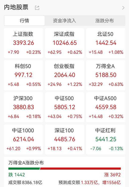火爆！涨停潮来了！  第1张